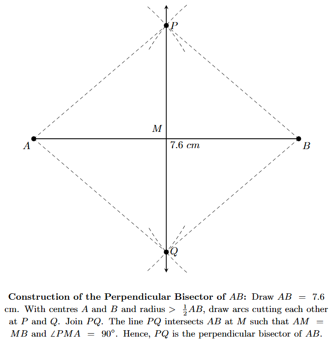 Justification Diagram Diagram for justification showing triangles PAQ, PBQ, PAM, and PBM.